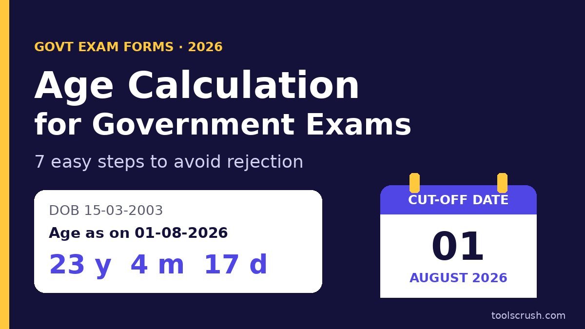 Age calculation for government exams: date of birth 15-03-2003 gives 23 years 4 months 17 days as on 01-08-2026