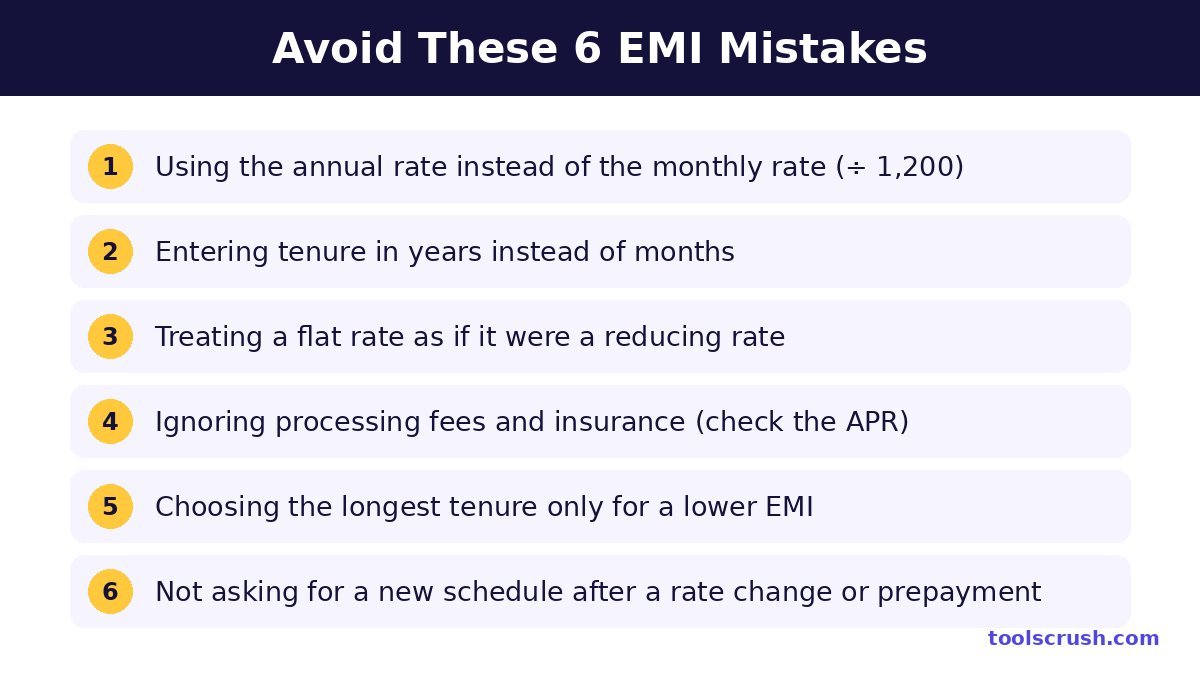 Checklist of 6 common EMI mistakes to avoid before taking a loan