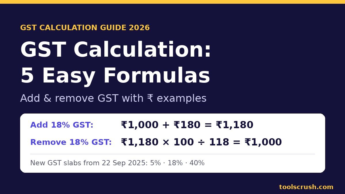 GST calculation guide showing 5 easy formulas to add and remove 18% GST on ₹1,000