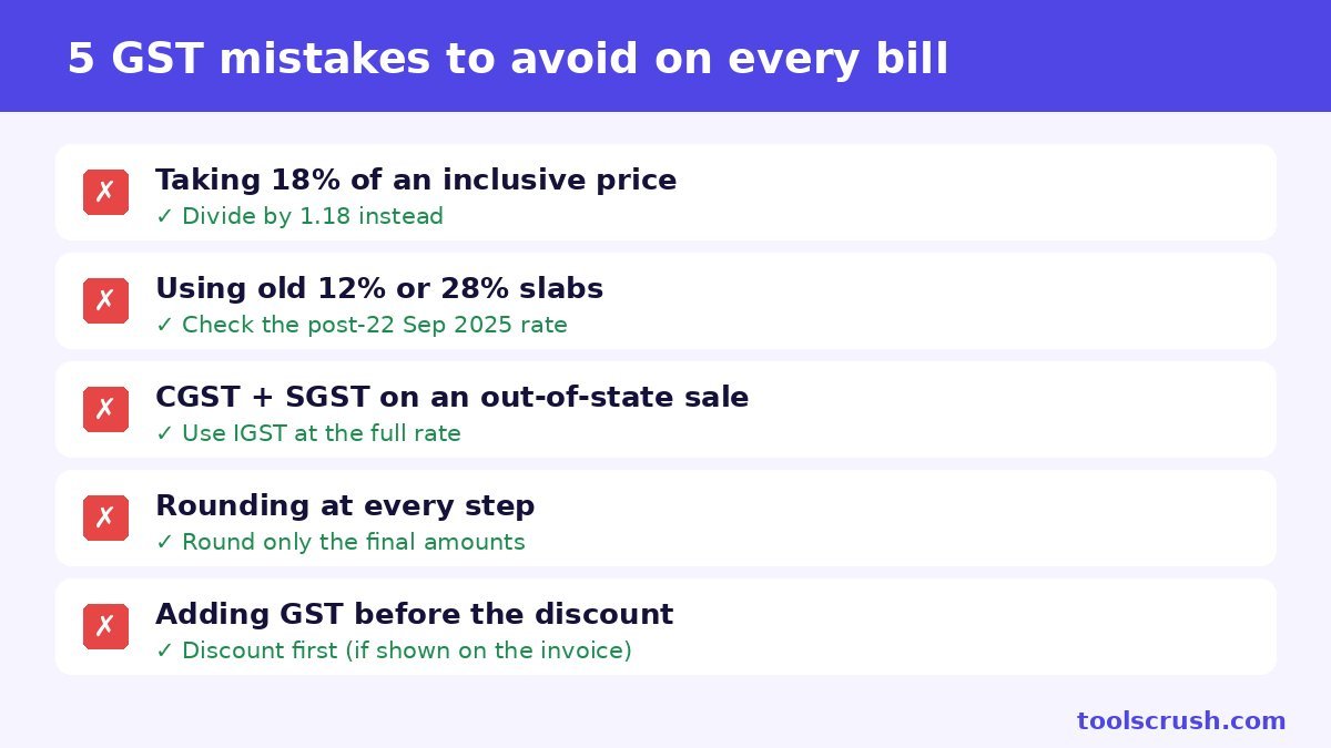 Checklist of 5 common mistakes in GST calculation and how to avoid them