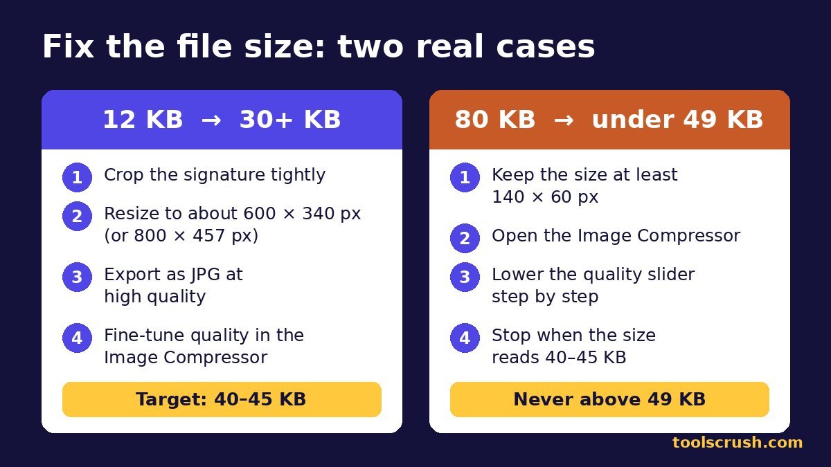 How to increase a 12 KB signature to 30 KB and reduce an 80 KB signature to under 49 KB for RRB NTPC